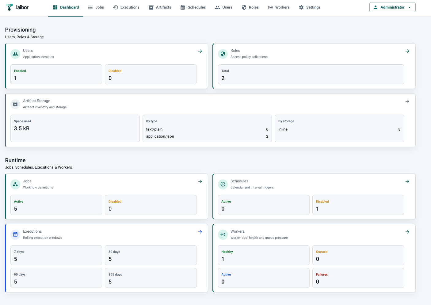 Laibor dashboard showing provisioning and runtime metrics